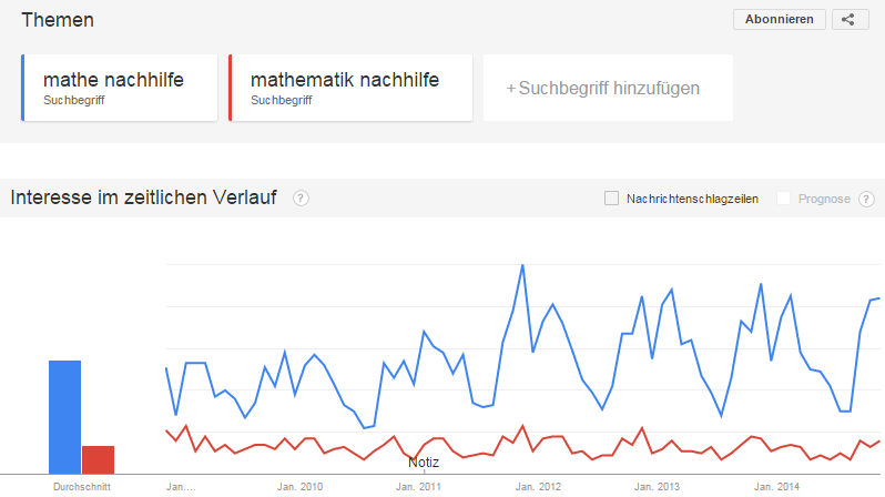 mathe-nachhilfe-trends