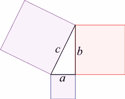 Satz des Pythagoras